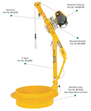 MSA XTIRPA Manhole Collar System
